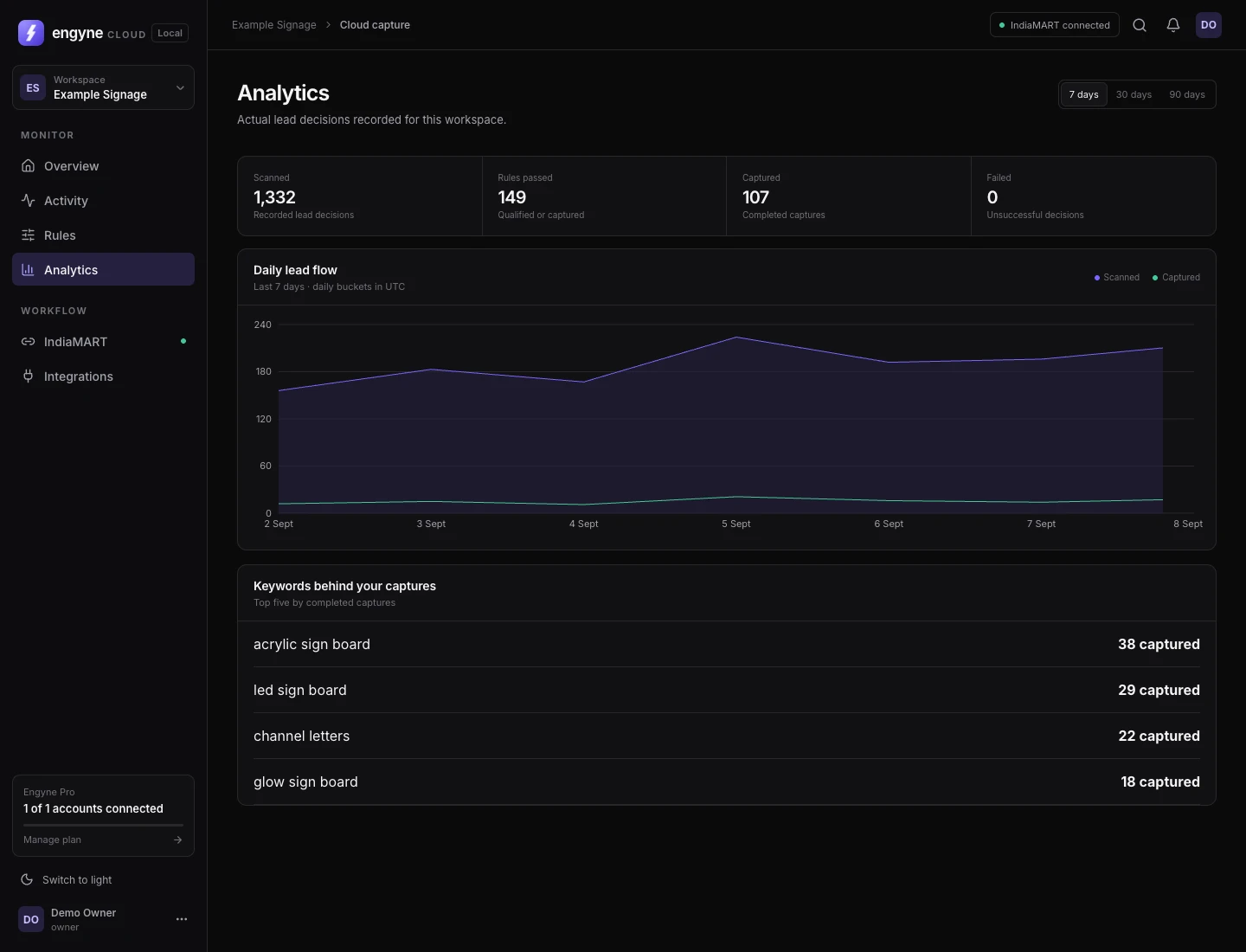 Cloud analytics